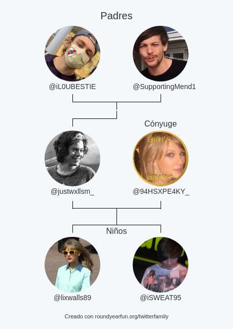 Mi Familia de Twitter:
Padres: @iL0UBESTIE @SupportingMend1
Cónyuge: @94HSXPE4KY_
Niños: @lixwalls89 @iSWEAT95

via roundyear.fun/twitterfamily?…

⠀