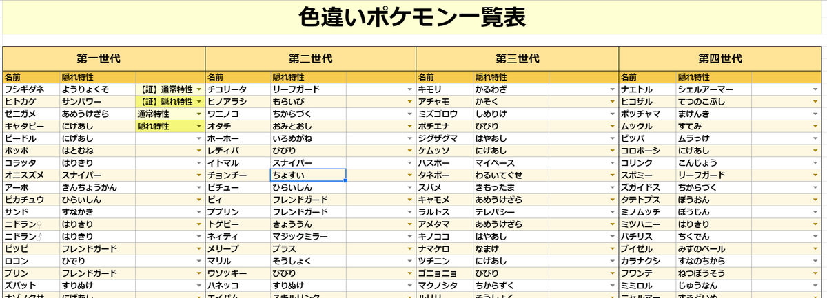 تويتر Kazu 風鈴使い 伝説オシャボコンプ挑戦中 ཀ على تويتر サンプル紹介その３ 色違いポケモン一覧表 色違いのポケモンをチェックリスト化 証 通常特性 等 証の有無も管理できます マスターボール捕獲一覧表 ボール収集の究極系も収録