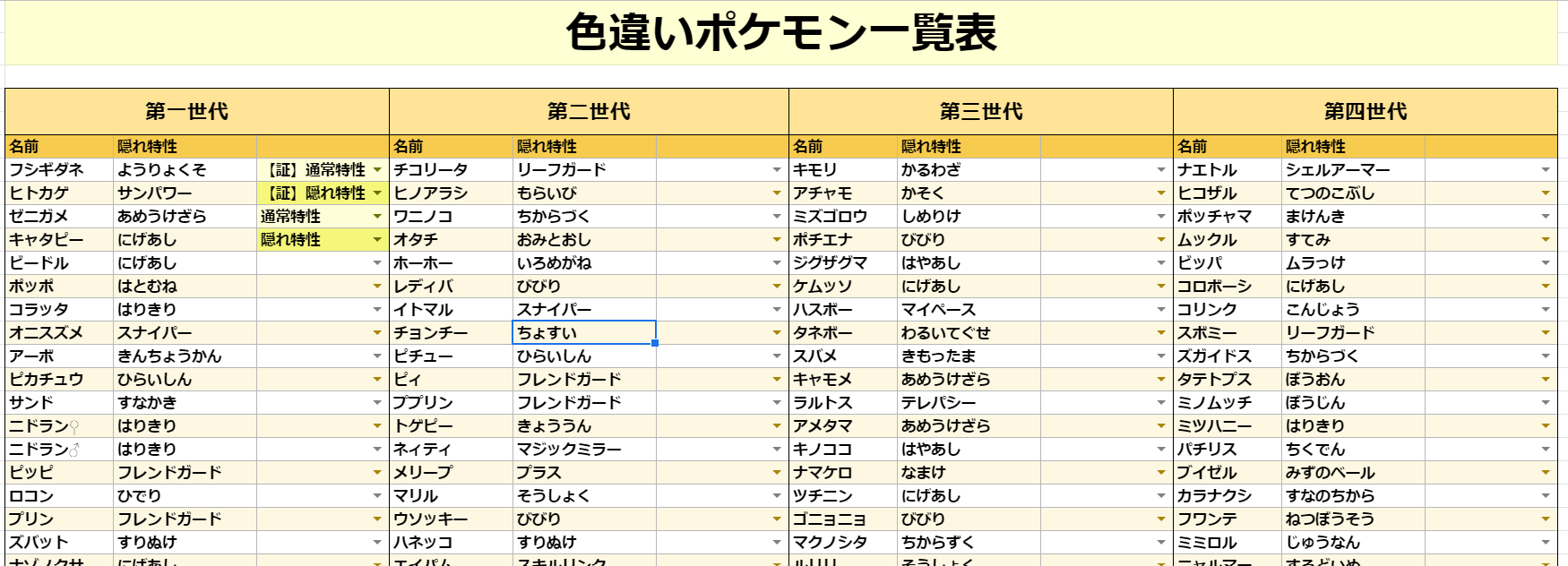 Kazu 風鈴使い 伝説オシャボコンプ達成 みんなありがとう サンプル紹介その３ 色違いポケモン一覧表 色違いのポケモン をチェックリスト化 証 通常特性 等 証の有無も管理できます マスターボール捕獲一覧表 ボール収集の究極系も収録
