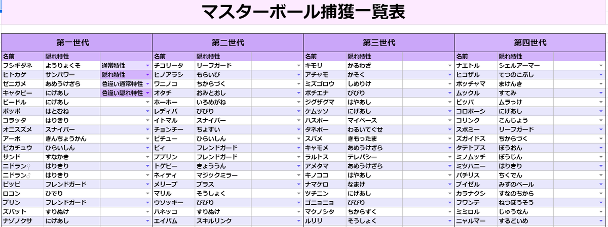 تويتر Kazu 風鈴使い 伝説オシャボコンプ挑戦中 ཀ على تويتر サンプル紹介その３ 色違いポケモン一覧表 色違いのポケモンをチェックリスト化 証 通常特性 等 証の有無も管理できます マスターボール捕獲一覧表 ボール収集の究極系も収録