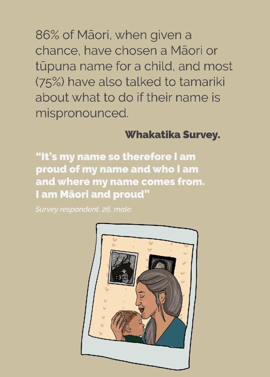 Our Whakatika Survey report found that 71% of Māori have a Māori or tūpuna name – and most (53%) have to explain or spell their name regularly to others.

Find out more at our website whakatika.teatawhai.maori.nz

#Whakatika 
#StopColonialRacism