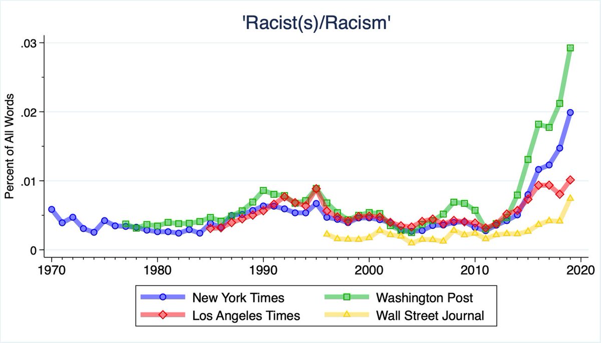 @JackPosobiec Creating a distraction from Occupy Wall Street was the catalyst for the corporate oligarchs to shift to creating racial polarization to white knight as good guys. The shift in media narratives and corporate social justice began in late 2011.