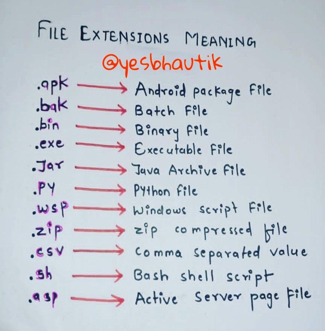 yesbhautik's tweet image. Save This Post For Future use and Tag or Share It To Your Programmer Buddy So He/She Learn It Too. 

Follow @yesbhautik For more Python Programming contents

#coder #coderpower #coders #coderslife #coding  #codingisfun #codinglife #java #javascript #programing #programmer #bb