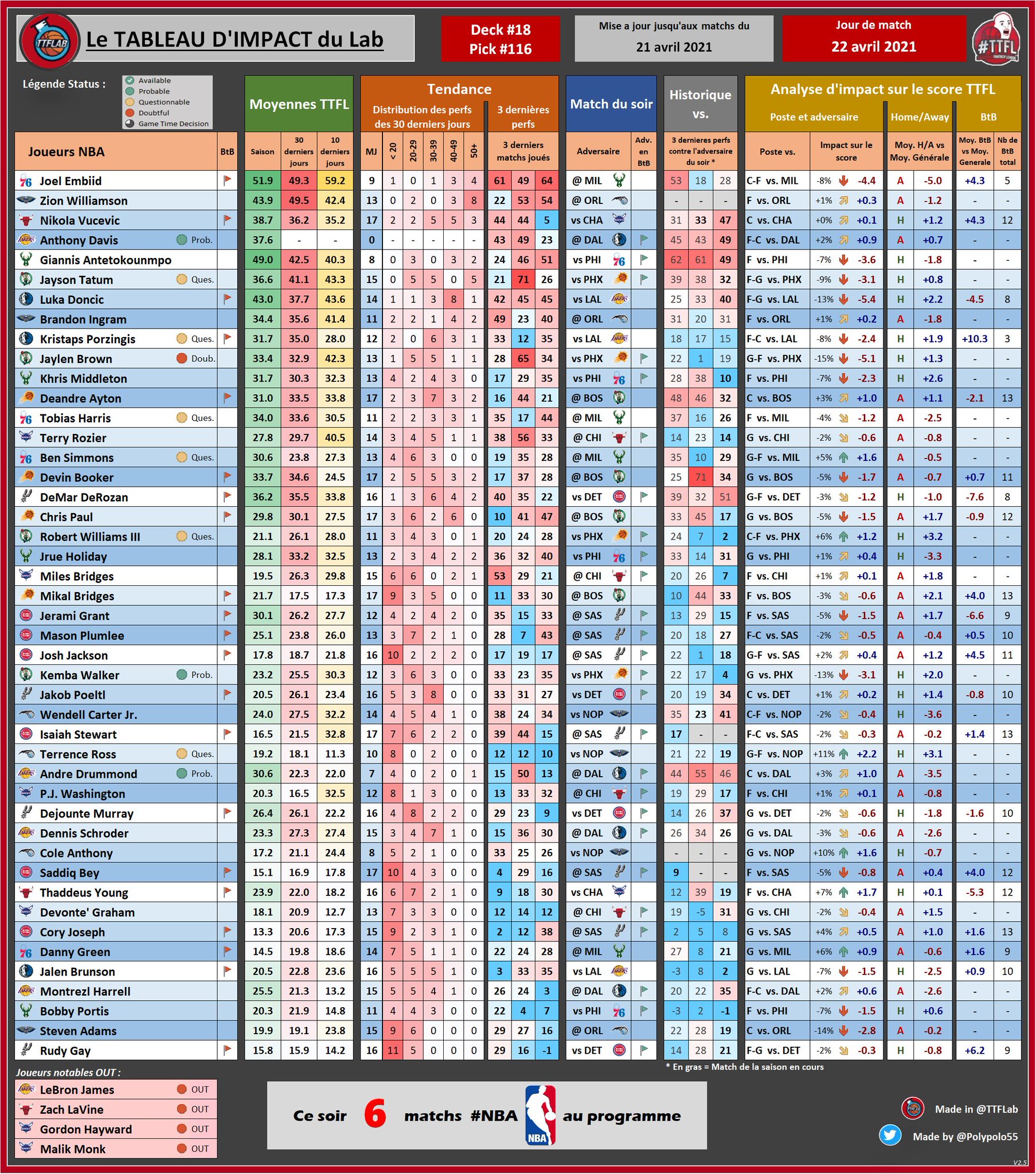 Twitter Nba Fantasy Labs 66 - wnzws42