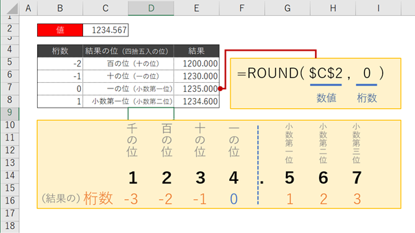 ট ইট র データ処理の株式会社ジイズスタッフ 使えるexcel関数紹介 Round関数 ラウンド 指定した桁数で数値を四捨五入する関数です ほかに 数値切り上げのroundup ラウンドアップ 数値を切り捨てるrounddown ラウンドダウン も端数処理に便利です