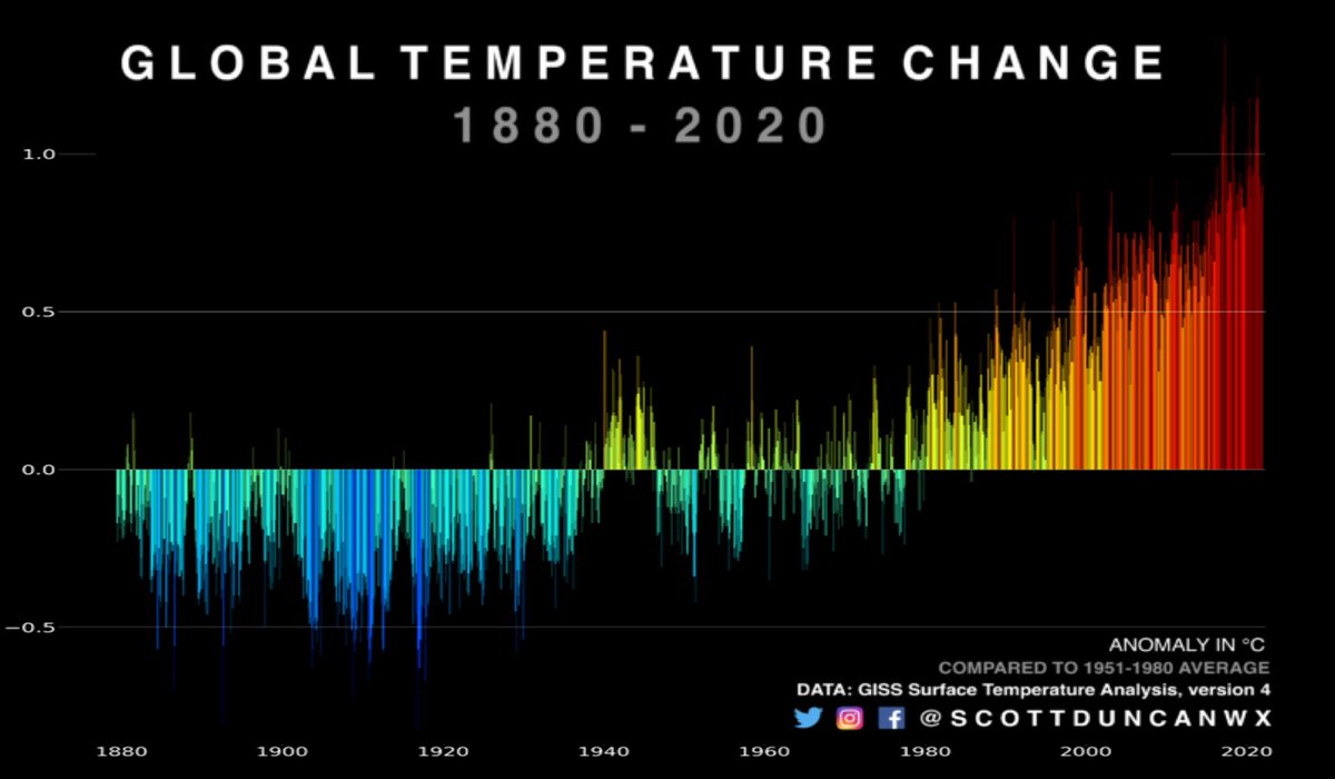 Happy #EarthDay 

The theme this year is "Restore Our Earth"