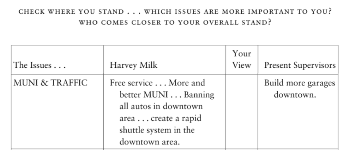 anyway since this entire thread was bad stuff. one thing i thought was cool to learn about Harvey Milk was that he was passionate about transit & reducing car use. he wanted more Muni service, free Muni, no cars downtown, no new city garages. called out "transit first" hypocrisy.
