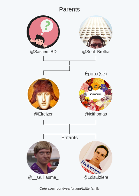 Elreizer's tweet photo. Ma Famille Twitter:
Parents: @Sastien_BD @Soul_Brotha
Époux(se): @icithomas
Enfants: @__Guillaume_ @LoisElziere

via https://t.co/S8TlzJ4pPW

⠀ https://t.co/K5LF5DEEaj