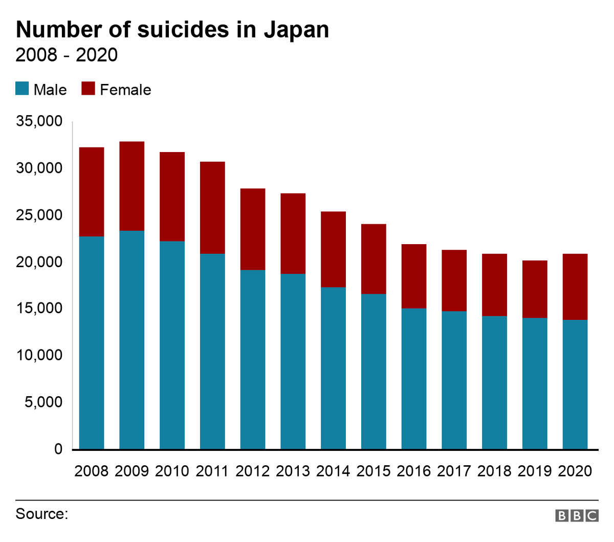 статистика самоубийств 2022. статистика суицидов 2022. статистика суицидов в россии росстат 2021. статистика подростковых суицидов в россии 2020-2021. статистика самоубийств.