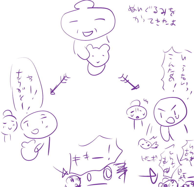 悲劇回路にぬいぐるみを巻き込むな、よせ 