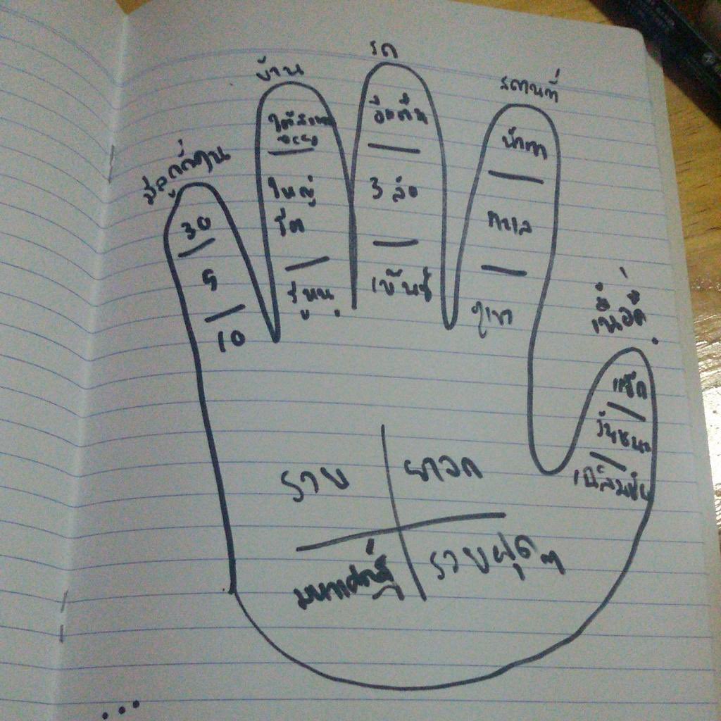 จริงๆเราทุกคนก็ดูดวงเป็นปะ ดูกันมาตั้งแต่เด็กละ แม่นมาก แกเอาเลขไหนเดี๋ยวเรานับแปป