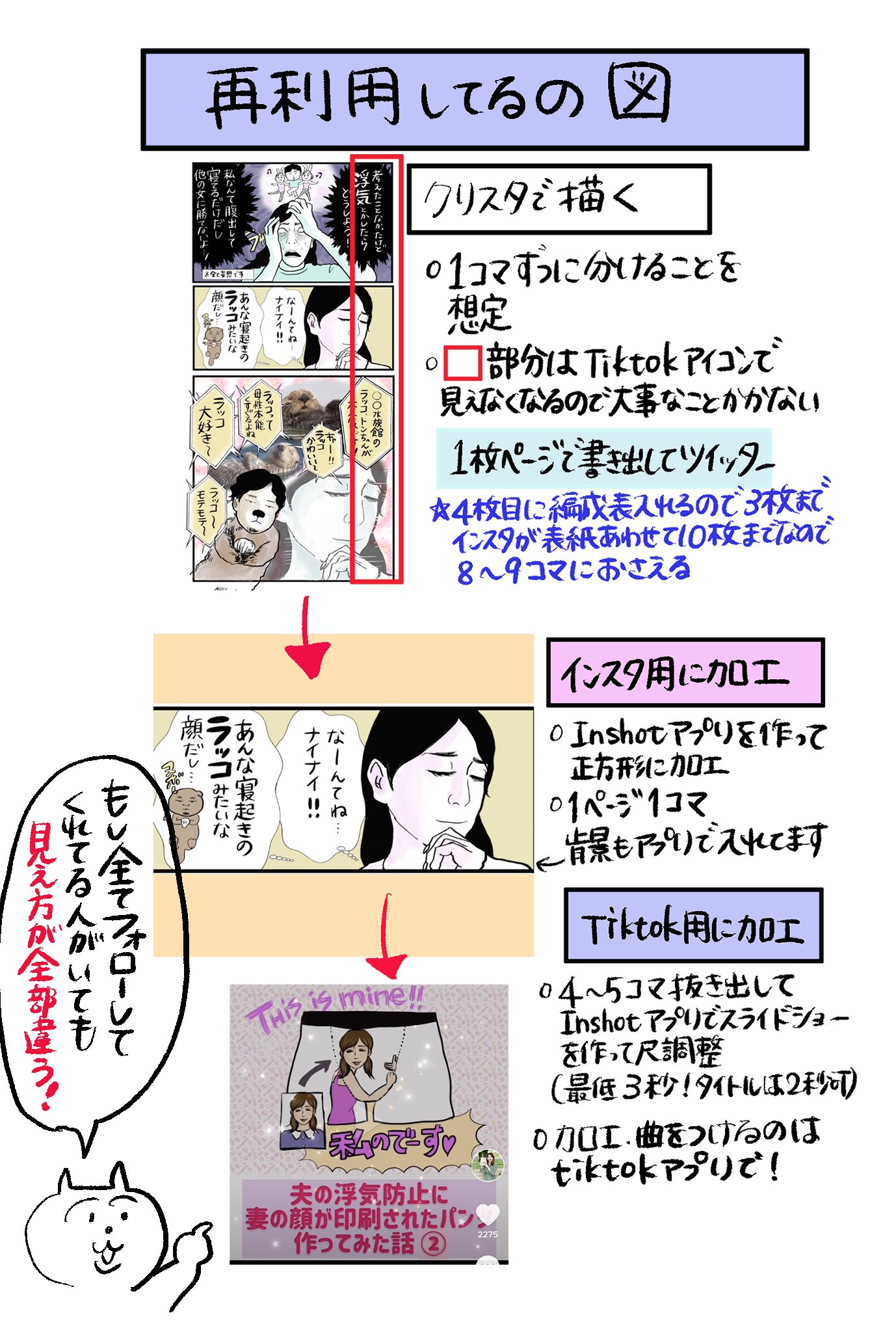 真船佳奈 テレ東の漫画家 Geecrat 最近実感したのは 漫画はかなり再利用できます 全然ユーザーも違いますし 最近は全ての媒体で使い回ししやすい原稿サイズとコマ割りにしてます Tiktokパンツのやつも審査されてたっぽいんで毎回ドキドキしてます笑