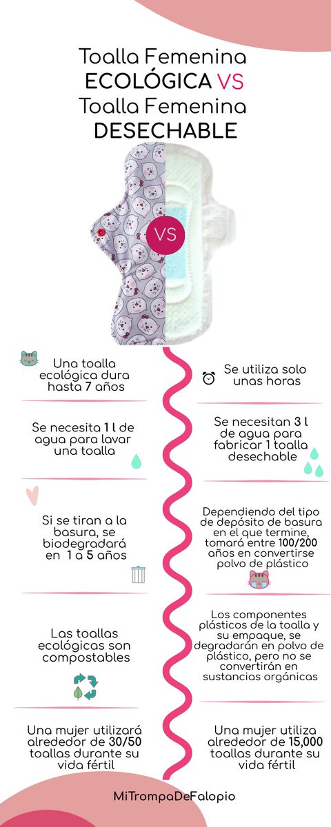 mitrompa's tweet photo. Hoy #DíaDeLaTierra te compartiremos una alternativa sustentable y ecológica para ayudar al medio ambiente. 🌳👇🏼Aquí los motivos sustentables: #Toallasfemeninasecológicas. ¿Te sumarías a este movimiento? 😃🙌🏼💫
#MiTrompaDeFalopio https://t.co/V8IelGTV4d