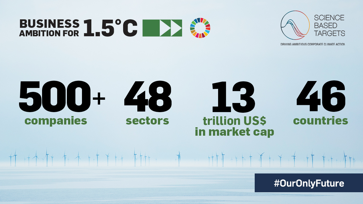 Science Based Targets initiative tweet media