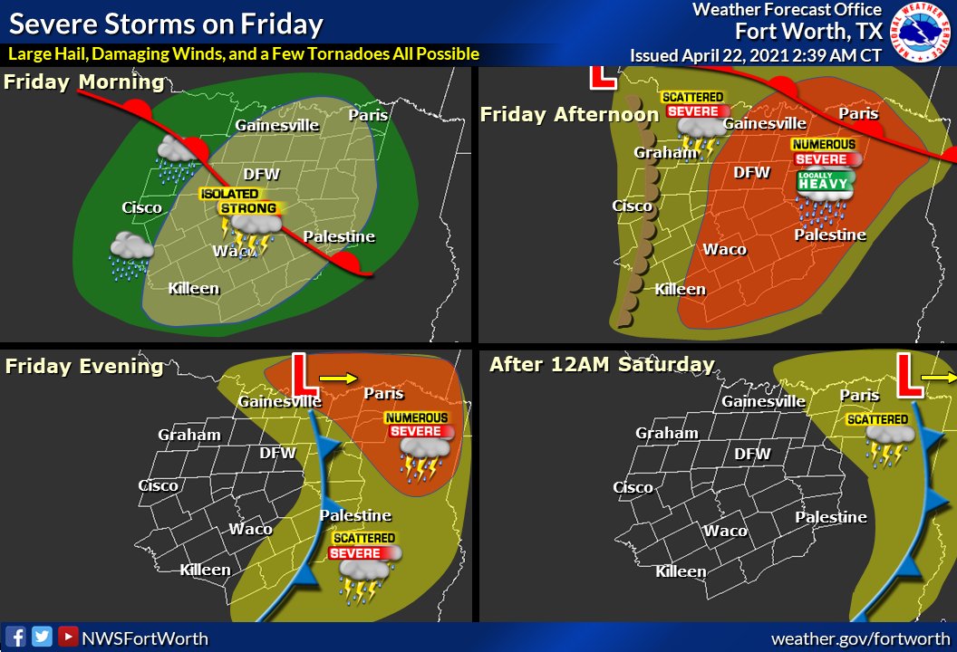 NWSFortWorth tweet picture