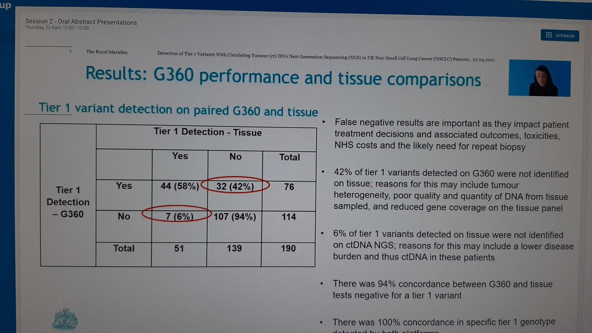 #BTOG21 Very nice presentation from Dr Milner-Watts. Reassuring and reliable detection of Tier 1 variants on G360