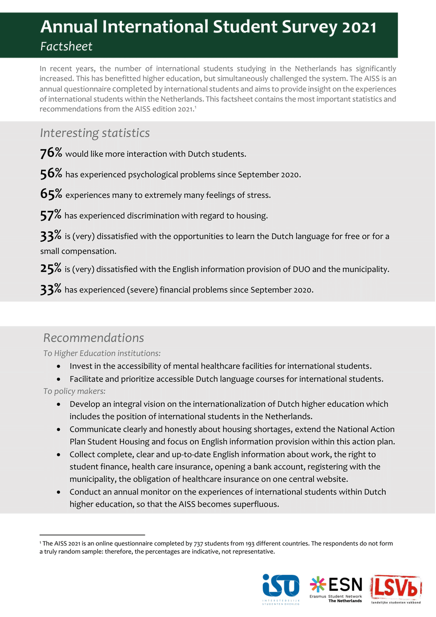 esn_nl's tweet photo. The results of the Annual International Student Survey of 2021 are out! 📣

Take a look at the factsheet for the results! ➕

Thank you @studentenbond and @HetISO for the cooperation on this research! 👏🏻 https://t.co/dP6cwKtJoI