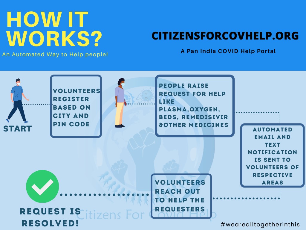 Citizens For COVID Help (Citizensforcov) Twitter