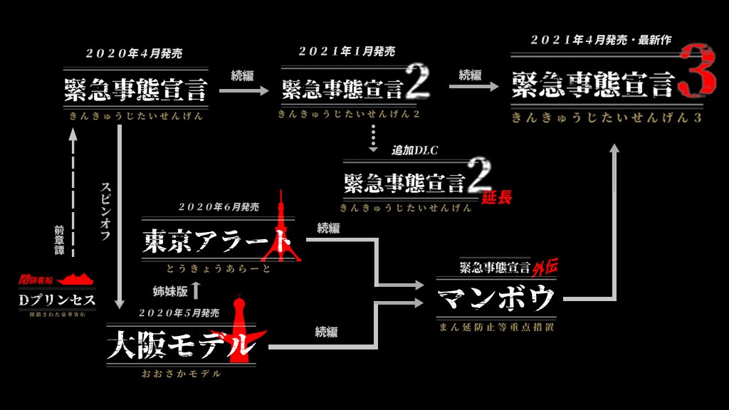 もうこれで迷わない 緊急事態宣言 シリーズがよくわからなくなってきた人向け相関図をtwitterの天才さんが大発表 Togetter もうこれで迷わない 緊急事態宣言 シリーズがよくわからなくなってきた人向け相関図をtwitterの天才さんが大発表 Togetter