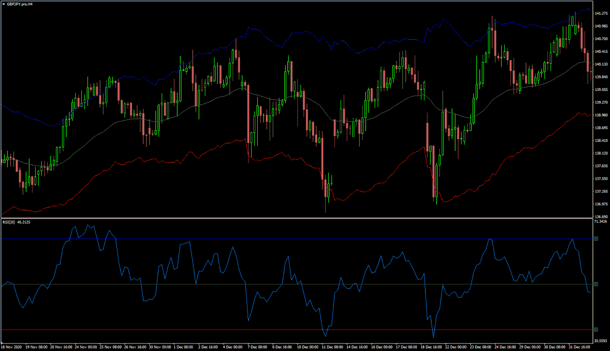 Индикатор рси. Индикатор рси. Индикатор рси. Индикатор stoch rsi. Индикатор rsi c дивергенцией.
