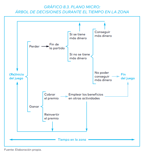 ¿Qué decisiones se toman en el juego?  #QuéNosJugamos

Nuestro equipo responde ⬇️