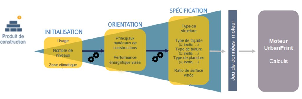 Découvrez dans cet article les clés de fonctionnement du logiciel #UrbanPrint.
La méthode Énergie Carbone propose une méthodologie #ACV qui prend en compte les spécificités du projet et l’#environnement dans lequel il s’inscrit et s’appuie sur notre l’outil UrbanPrint.