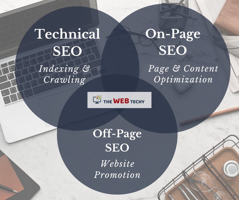TheWebTechy's tweet image. If the larger number of your potential customers are online then you should be too. No matter what size your business is or what industry it belongs to, having an online presence is a strong marketing strategy. 
#thewebtechy #SEOservices #seocompany #SEOservicespunjab