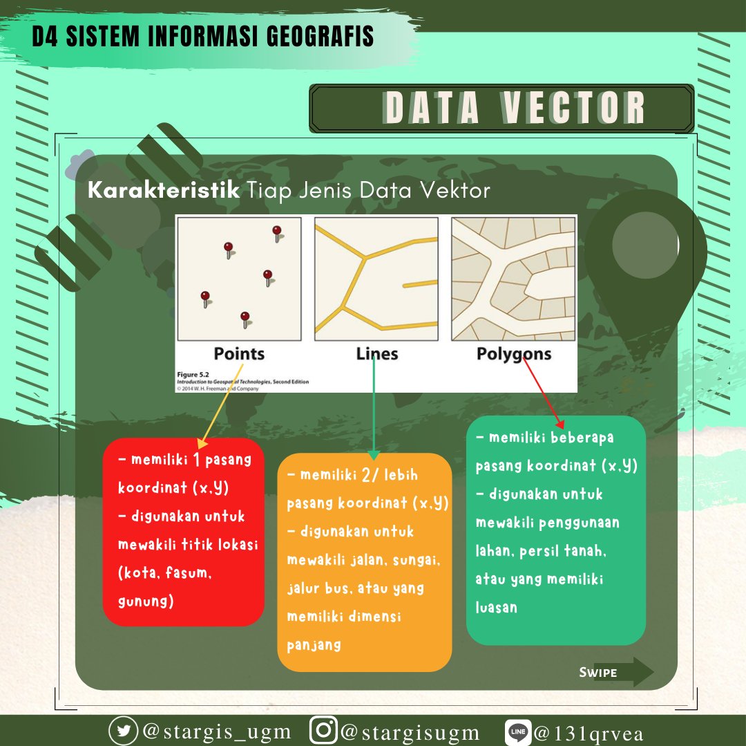 STARGIS UGM tweet media
