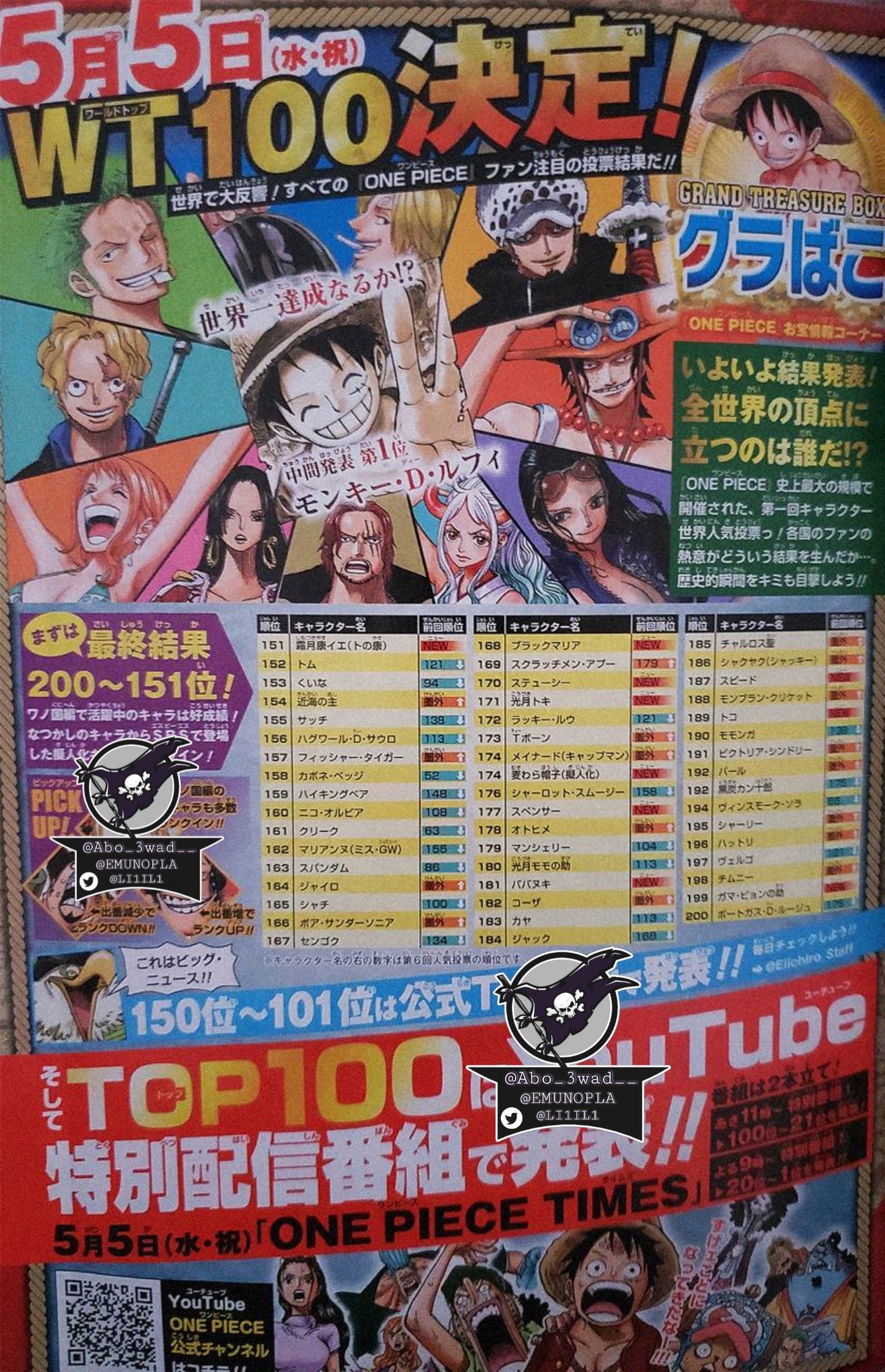 News One Piece 7th Characters Popularity Poll Announcement Page 62 Worstgen