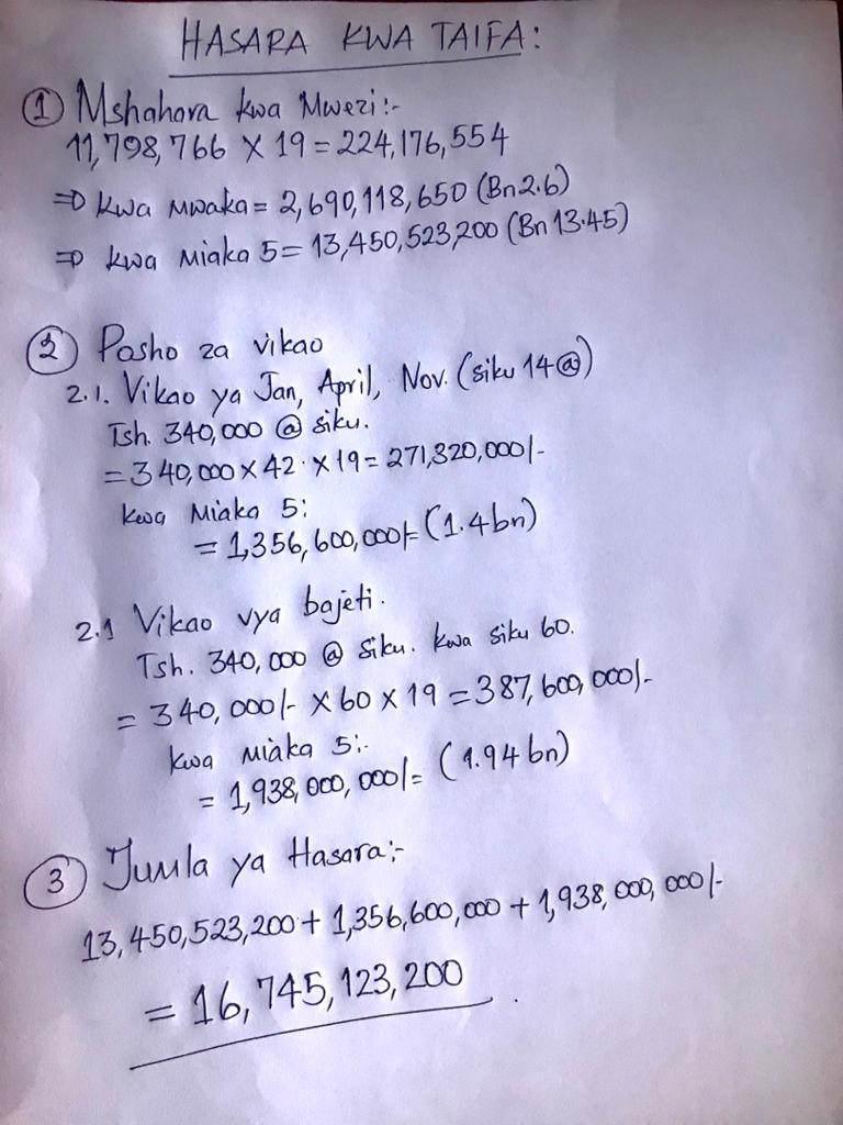 MwitaJulius2000's tweet image. Mh Rais @SuluhuSamia wale watu 19 wakikaa Bungeni kwa miaka 5 watalisababishia taifa hasara ya TShs 16,745,123,200 Sasa utaamua mwenyewe!!
@HecheJohn @Ntobi_ @Herculses @MariaSTsehai @IAMartin_ @HildaNewton21 @jozee_____ @kigogo2014
