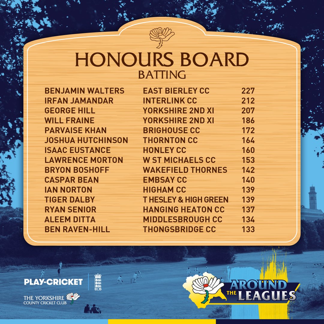 Yorkshire CCC tweet media