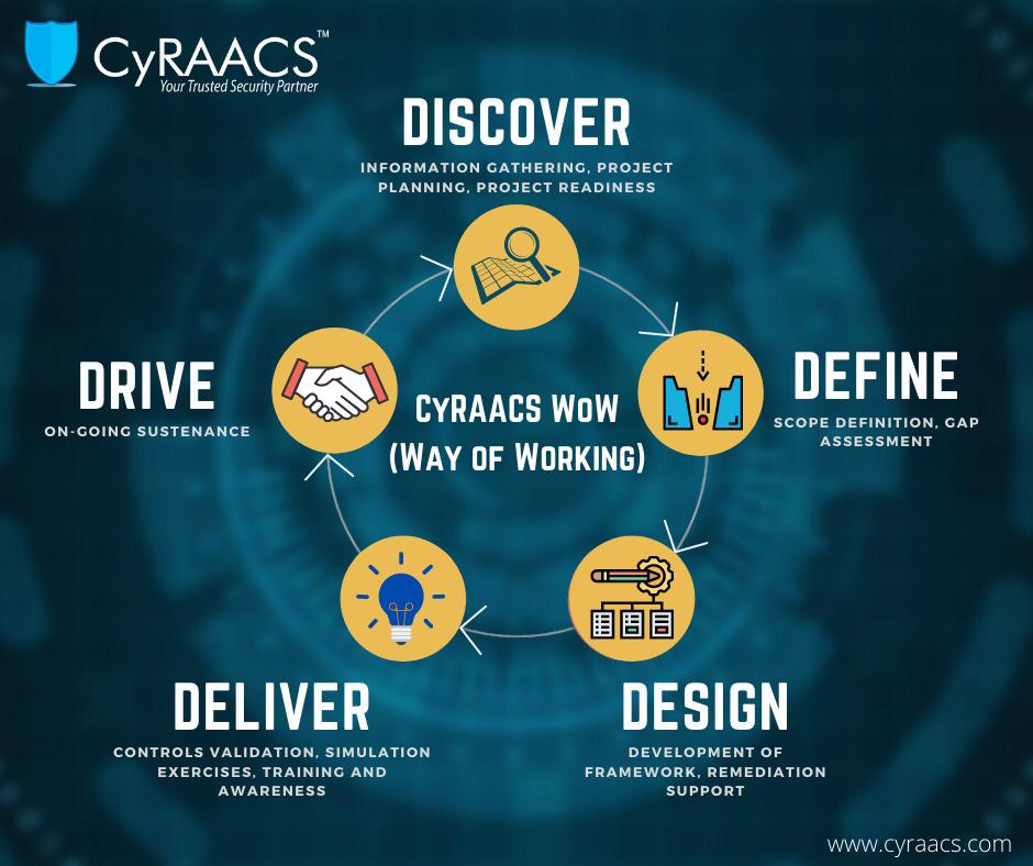 CyRAACS's tweet photo. CyRAACS focuses on delivering tailored and integrated solutions to our client environment seamlessly using “CyRAACS WoW”.
@rsureshiyer @MurariShanker
#cybersecurity #dataprotection #itsecurity #informationsecurity #datasecurity #cyraacs #yourtrustedsecurityprtner #security https://t.co/Wr86ysbTqJ