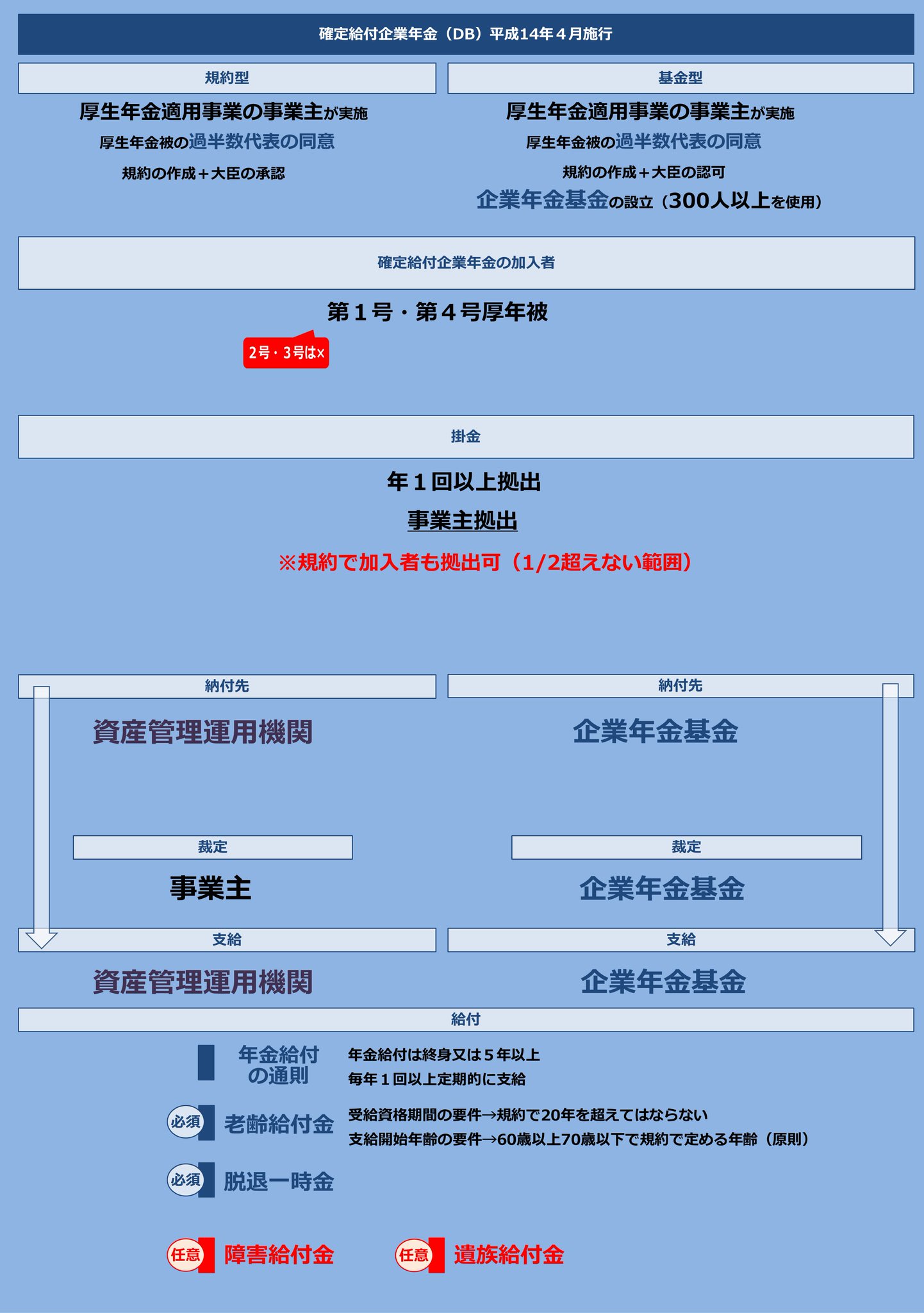 社労士24/金沢博憲/社労士試験/パススル/資格の大原/ on X