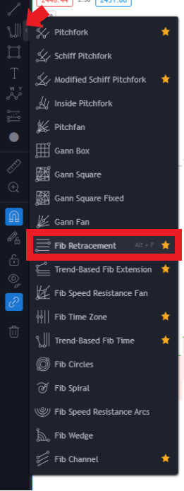 -- Using Fib Retracements Pt.1 -- Common Fibonacci retracements levels are 23.6%, 38.2%, 50%, 61.8%, 78.6% and 88.7%   @TradingView has a Fib Retracement tool that helps plot levels on a chart See below for where to find the Retracement tool #BTC    #TRADINGTIPS  #Fibonacci