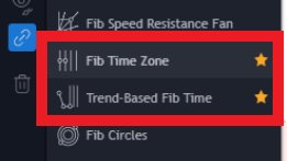 -- Using Time Cycles Pt.1 -- A little less know or used form of the Fib Ratios, is to use it to help determine time cycles  @TradingView has a couple of Fib Time tool that helps plot levels on a chart See below for where to find these tools #BTC    #TRADINGTIPS  #Fibonacci
