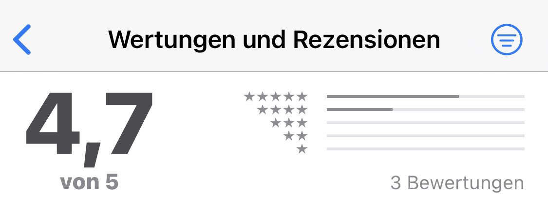 fizzibitz's tweet photo. Happy to see a rating of 4.7 ⭐️ for @GetLittleTagger two weeks after release. It seems not much, but it means a lot to me. Thanks for sending in feedback. My goal is it to improve the file tagging experience on macOS for regular and power users alike. https://t.co/LuevyPPKRd