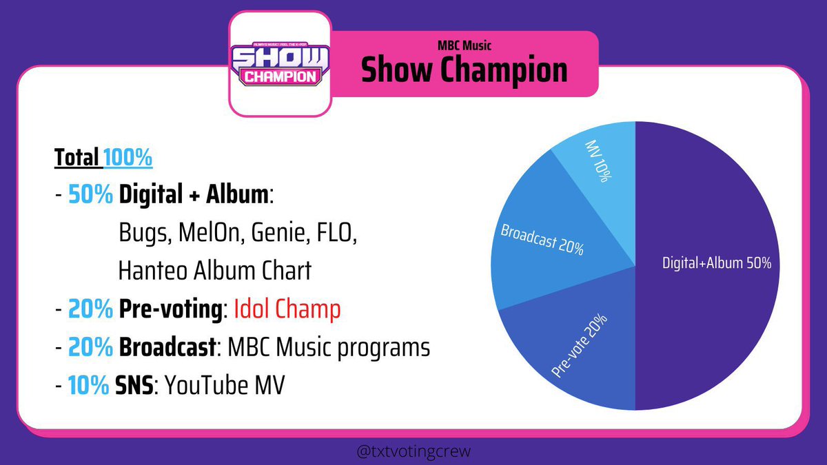 here is the criteria for music core, show champion and mcountdown