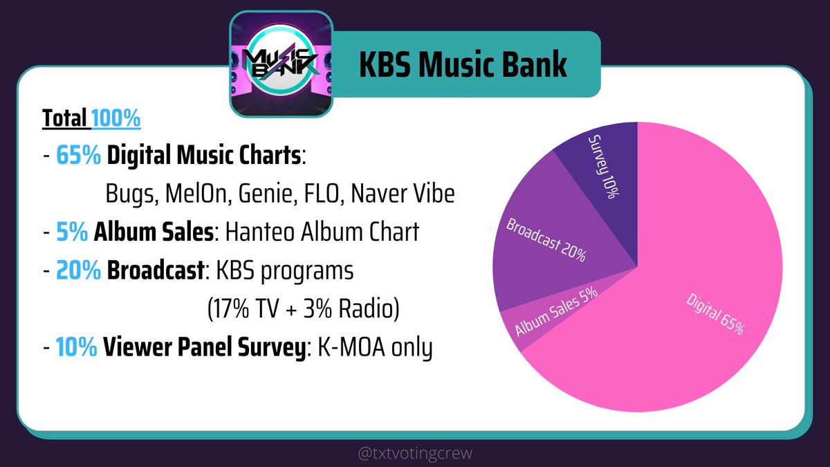 here is the criteria for sbs inkigayo, music bank and the show