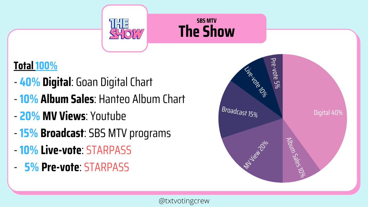 here is the criteria for sbs inkigayo, music bank and the show