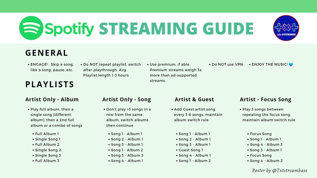 pls get spotify premium and youtube premium a few days before the cb, if you’ve used the free option just create a new acc and use it again, premium accs will help us a lot more specially on youtube pls learn how to make good playlists and how to stream effectively