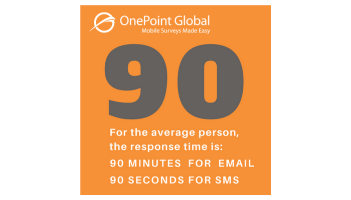 OnePointGlobal's tweet photo. Send survey invites via SMS for faster responses and high completion rates plus, you'll reduce non-responders and refusals with messages that get immediate attention. #sms #mrx https://t.co/Bl7x2RftSe