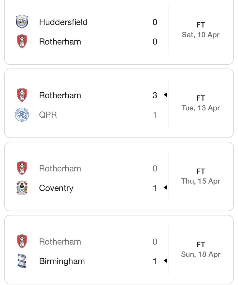 Rotherham are forced to play a well-rested Coventry just 48 hours after playing Tuesday vs QPR, meaning RUFC play 4 times in 9 days, culminating in facing another relegation rival Birmingham just 61 hours after the Coventry game. A fatigued Rotherham lose both crunch games 0-1.