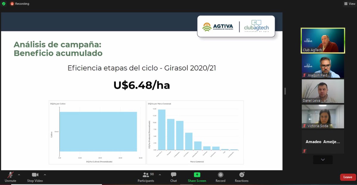 Club_AgTech's tweet image. Análisis de campaña, caso practico.

#transformacioncultural #transformaciondigital #agtech #innovacion #agro #agronegocios #campo #agritech #Maíz #Soja #Trigo #Agricultura #Agro