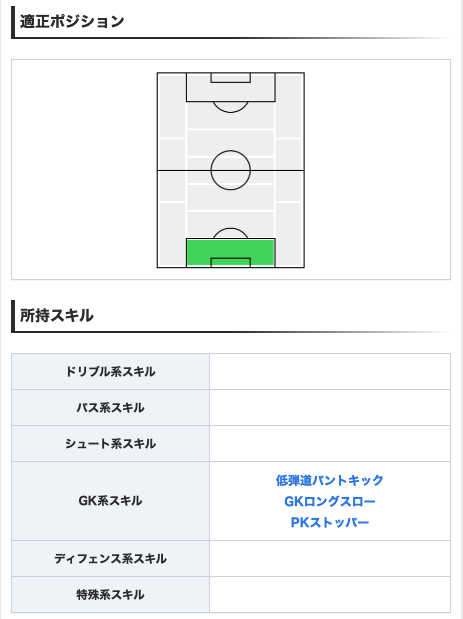 Efootball22攻略 Game8 今週は Cl チャンピオンズリーグ Fpが登場 破格のパス精度を誇るfpアーノルドや 圧倒的守備能力が自慢のfpリュカエルナンデス等が目玉 Dfに強力な選手が多く スカッドの守備力を上げたい方にオススメです B