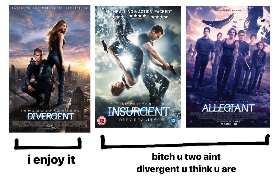 pelem kgk jls (divergent doang yg seru)