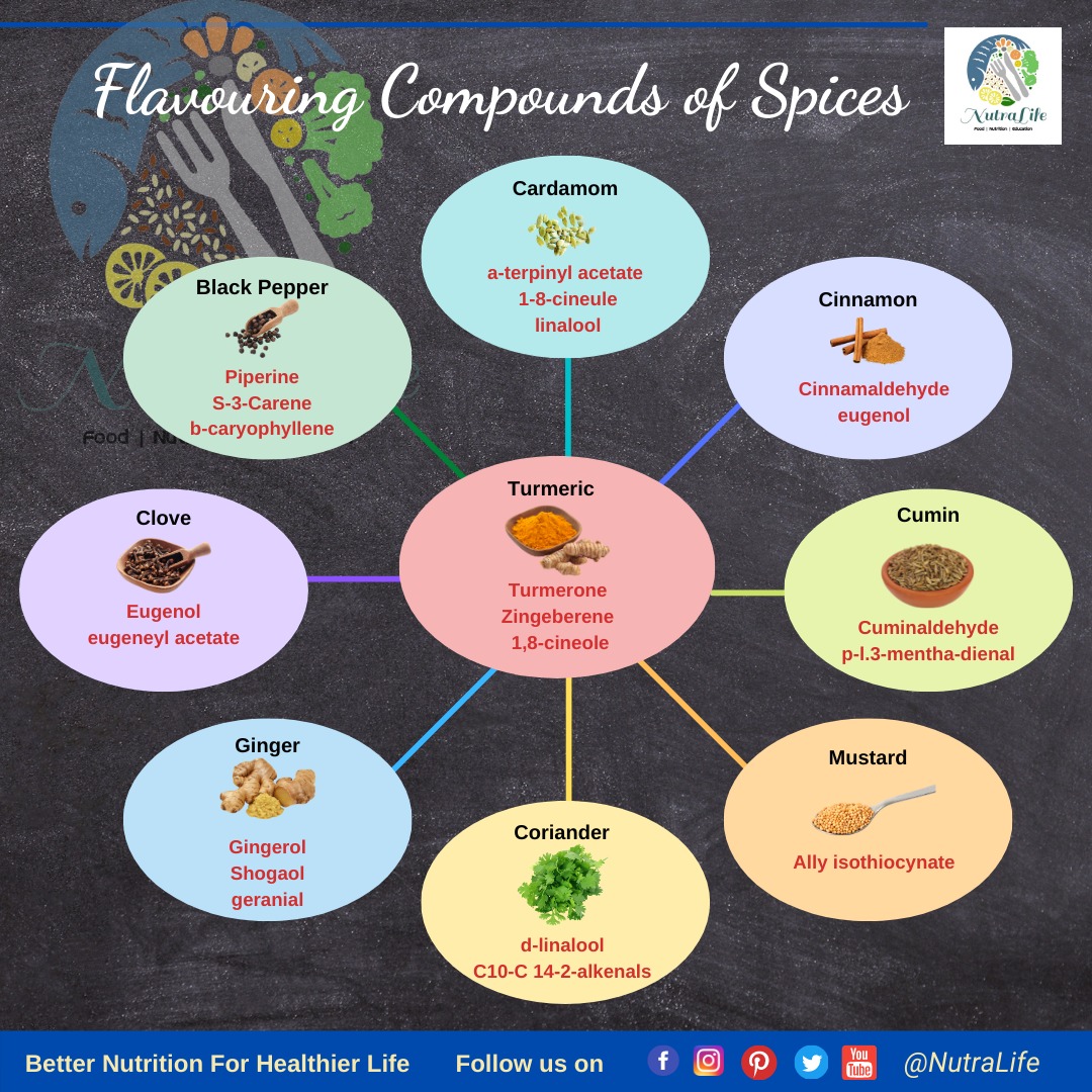 Flavouring compounds of spices

#healthbenefitsofspices #NutraLife #healthyspices  #healthylife #healthyliving #nutrition #nutritiononline #nutritionist #nutritonistDrSeema #indianyoutuber #nutritioncoach #nutritioncounselling #nutralifeDrSeema #nutritiononline #instanutritionist
