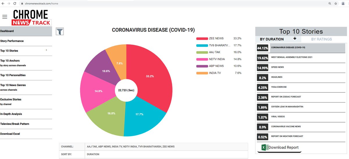 Chrome News Track tweet media