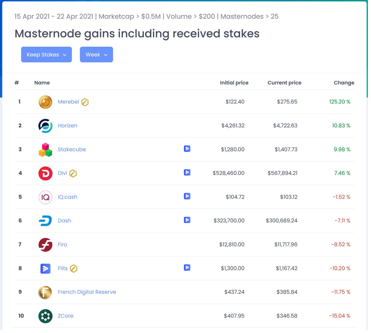 Masternode_Buzz tweet picture