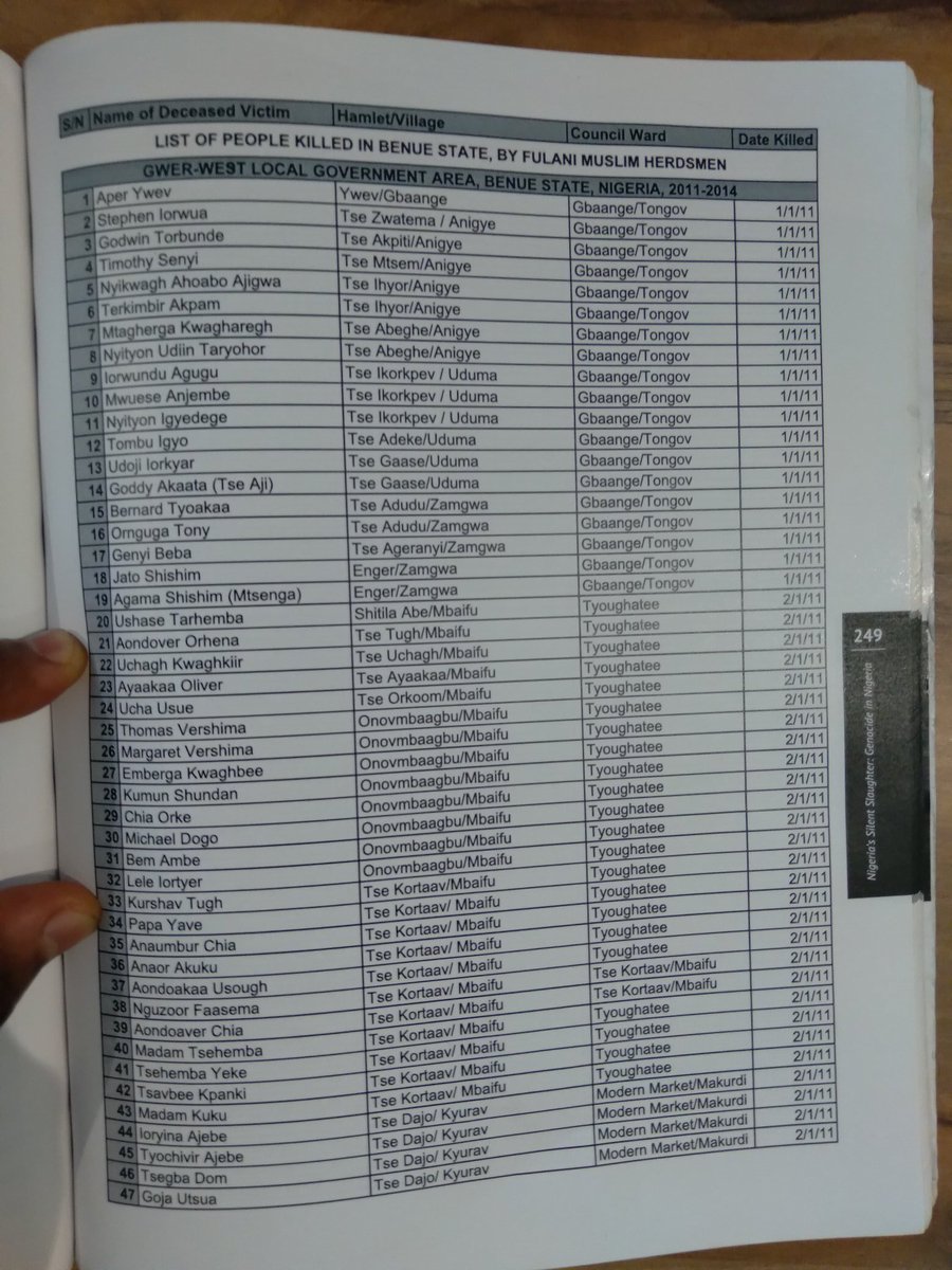 Here come the names.Every single name you see there is a Christian or Traditionalist victim of terror in Nigeria's Middle Belt since 2015.Every single name you see here is a dead person.