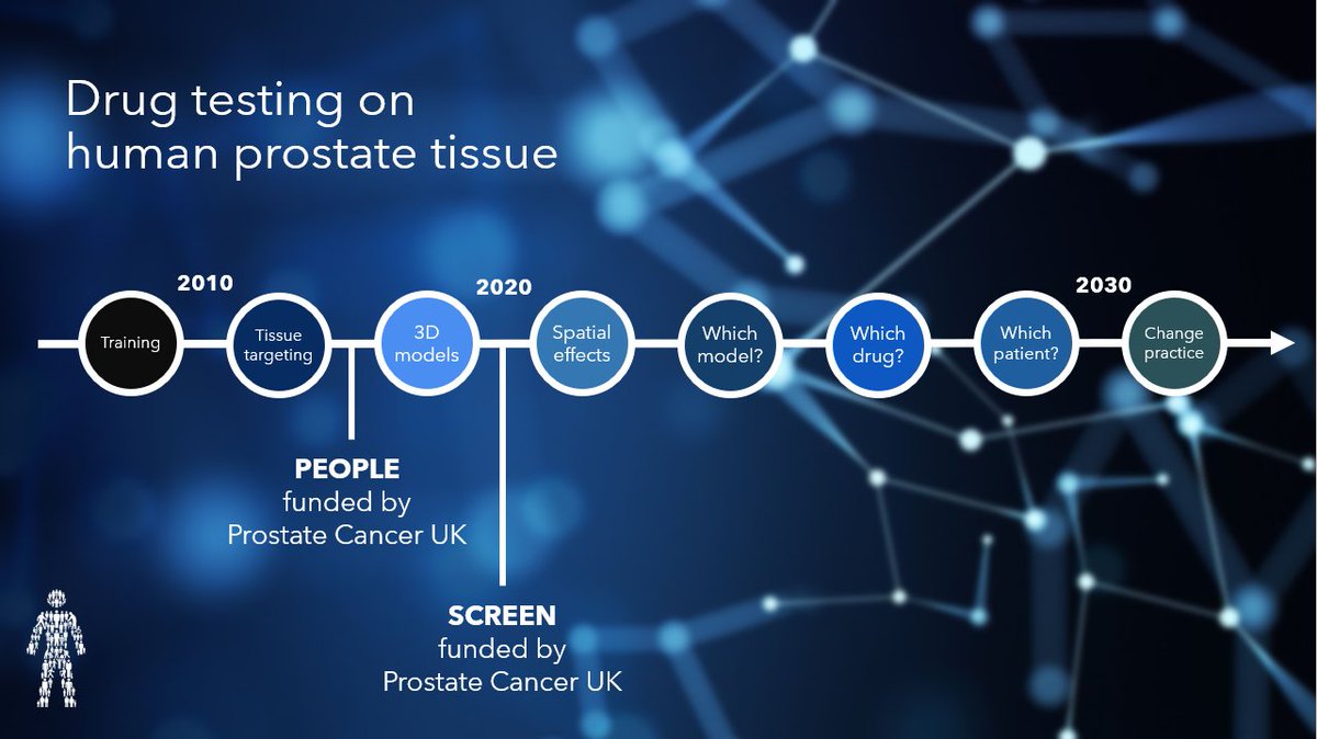 susan_heavey's tweet photo. Just had a lovely morning, presenting to @ProstateUK supporters about longer term research plans, and why they might consider leaving a gift in their Will to this great cause!
Thanks for the invite and for the #virtualcuppa ๐ https://t.co/BHqfaST602
